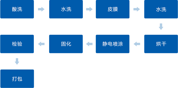 金年会金字招牌信誉至上